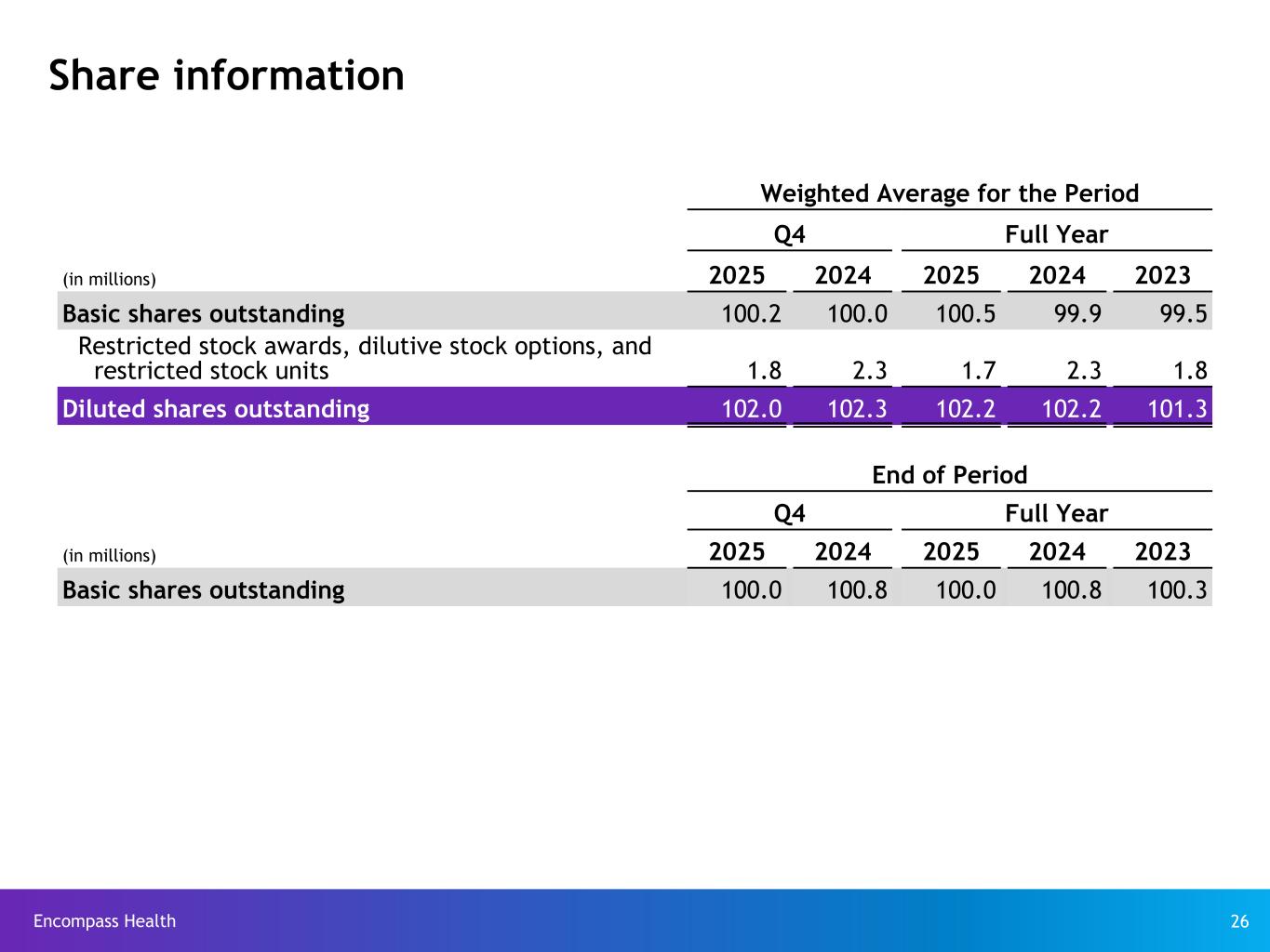 Slide 26 of 35