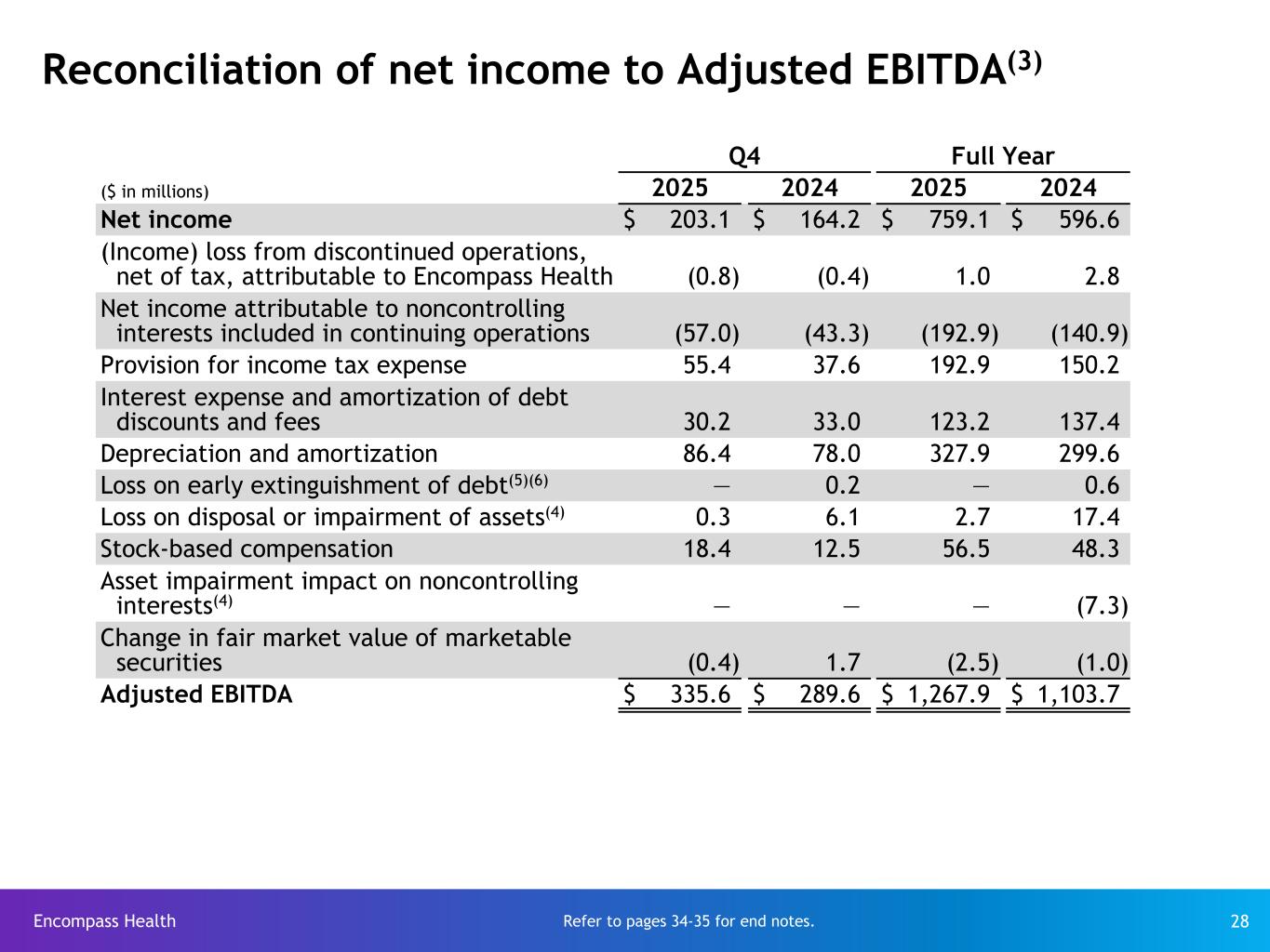 Slide 28 of 35