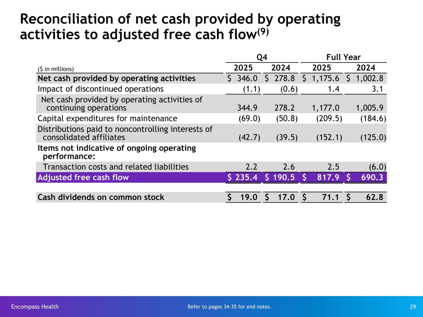 Slide 29 of 35