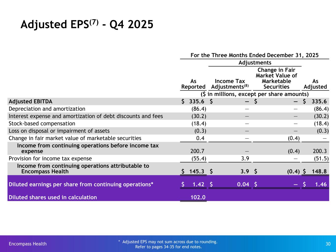 Slide 30 of 35
