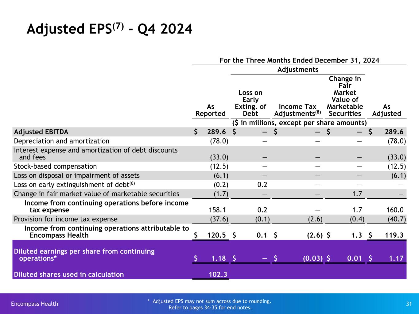 Slide 31 of 35