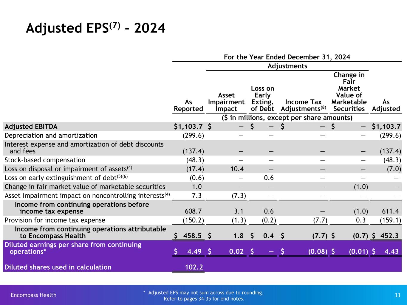 Slide 33 of 35