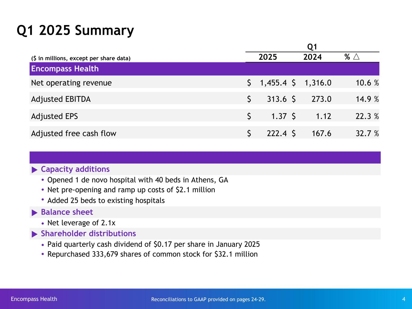 Slide 4 of 31