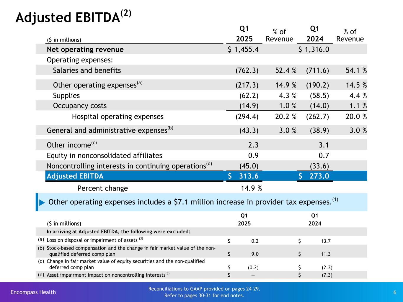 Slide 6 of 31