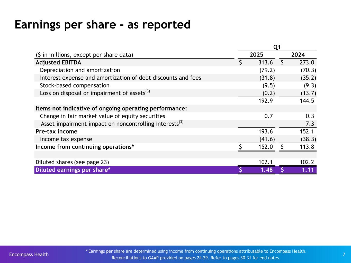 Slide 7 of 31