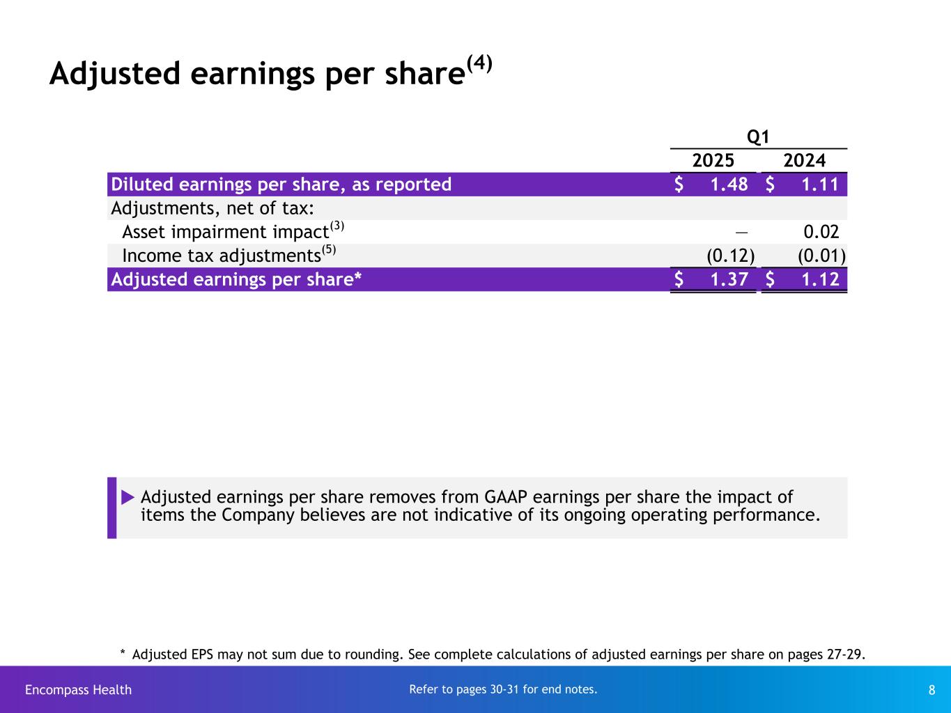 Slide 8 of 31