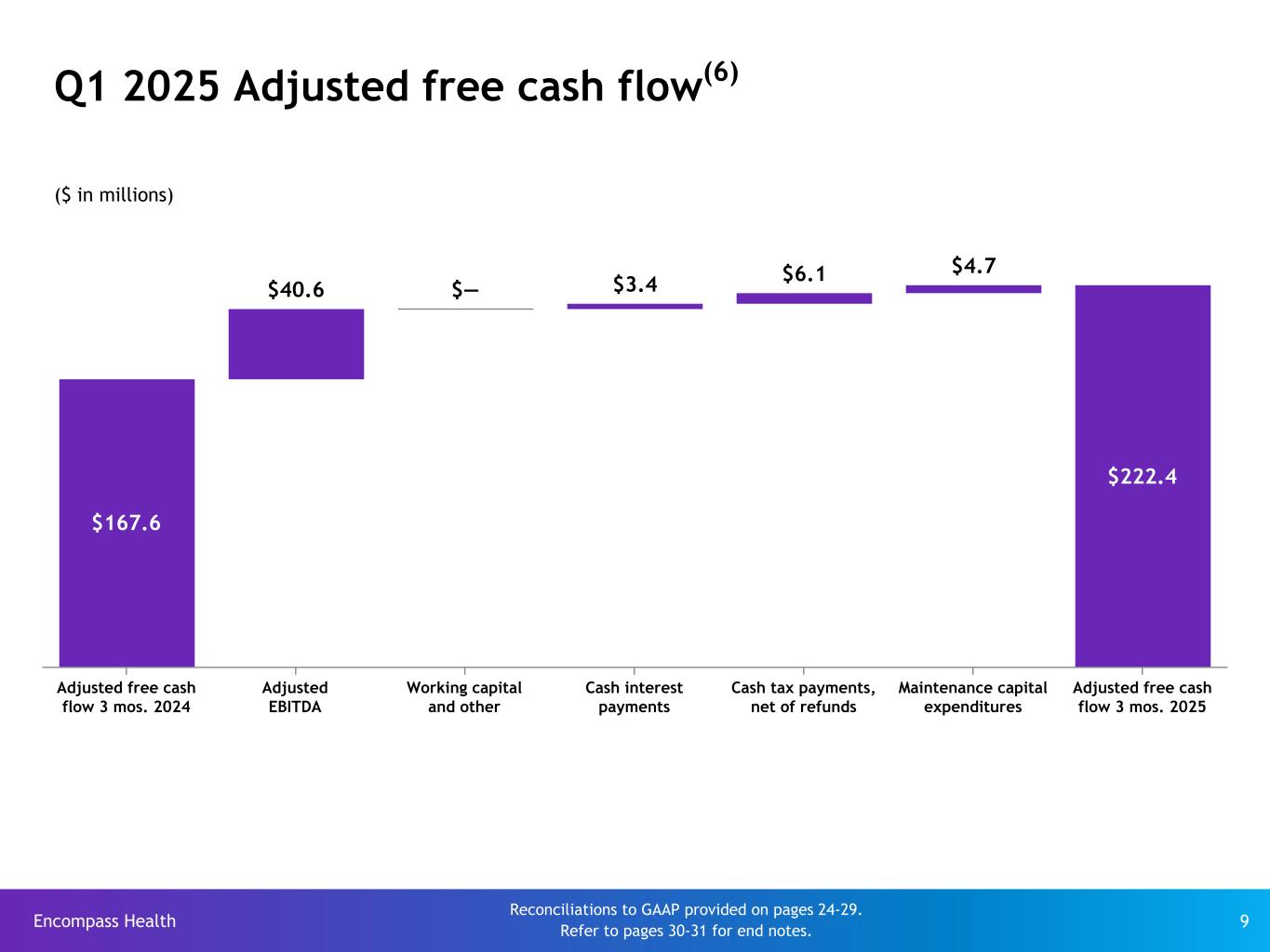 Slide 9 of 31