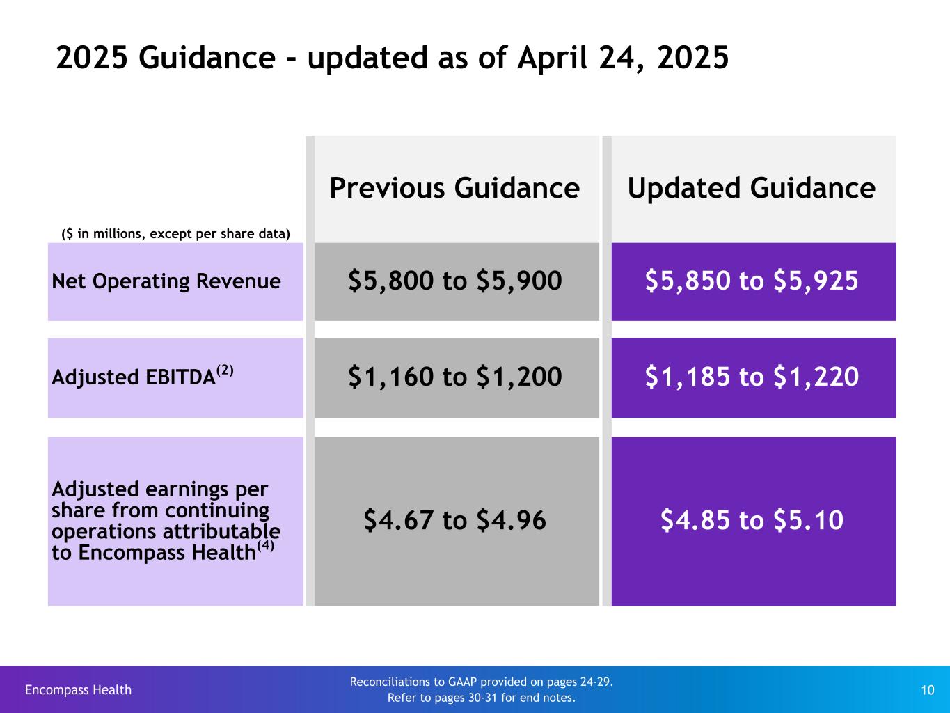 Slide 10 of 31