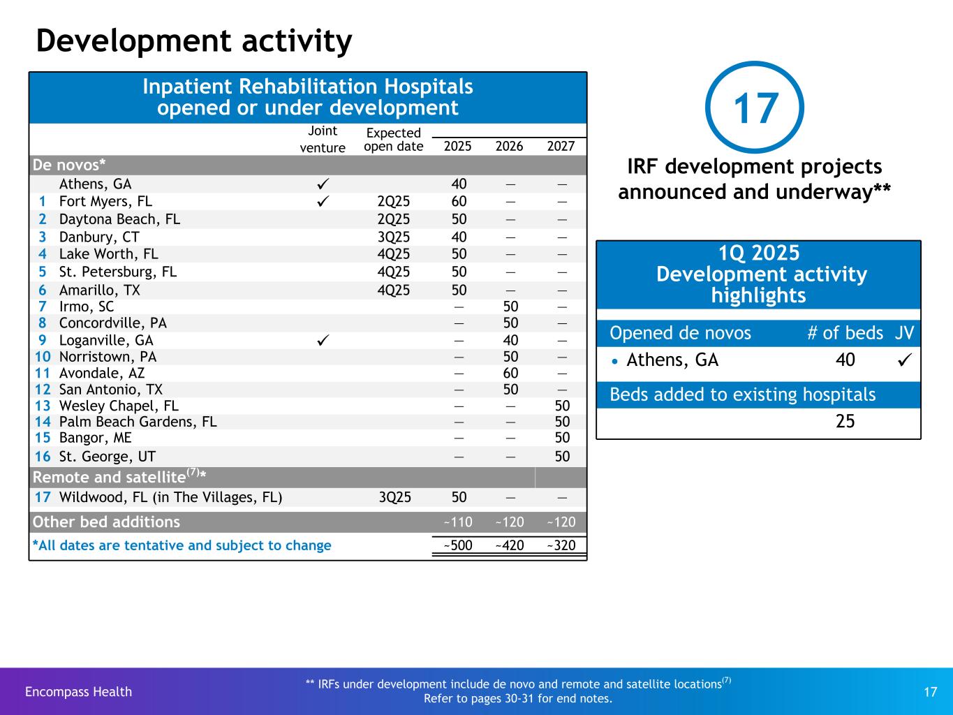 Slide 17 of 31