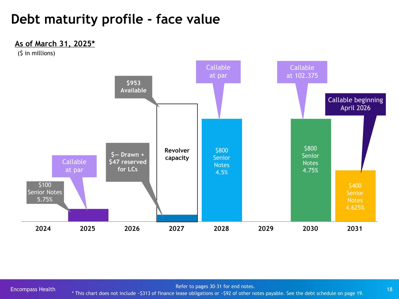 Slide 18 of 31
