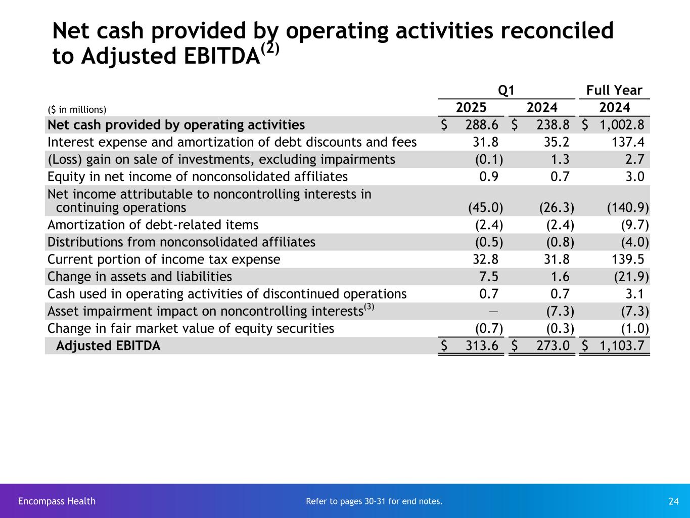 Slide 24 of 31