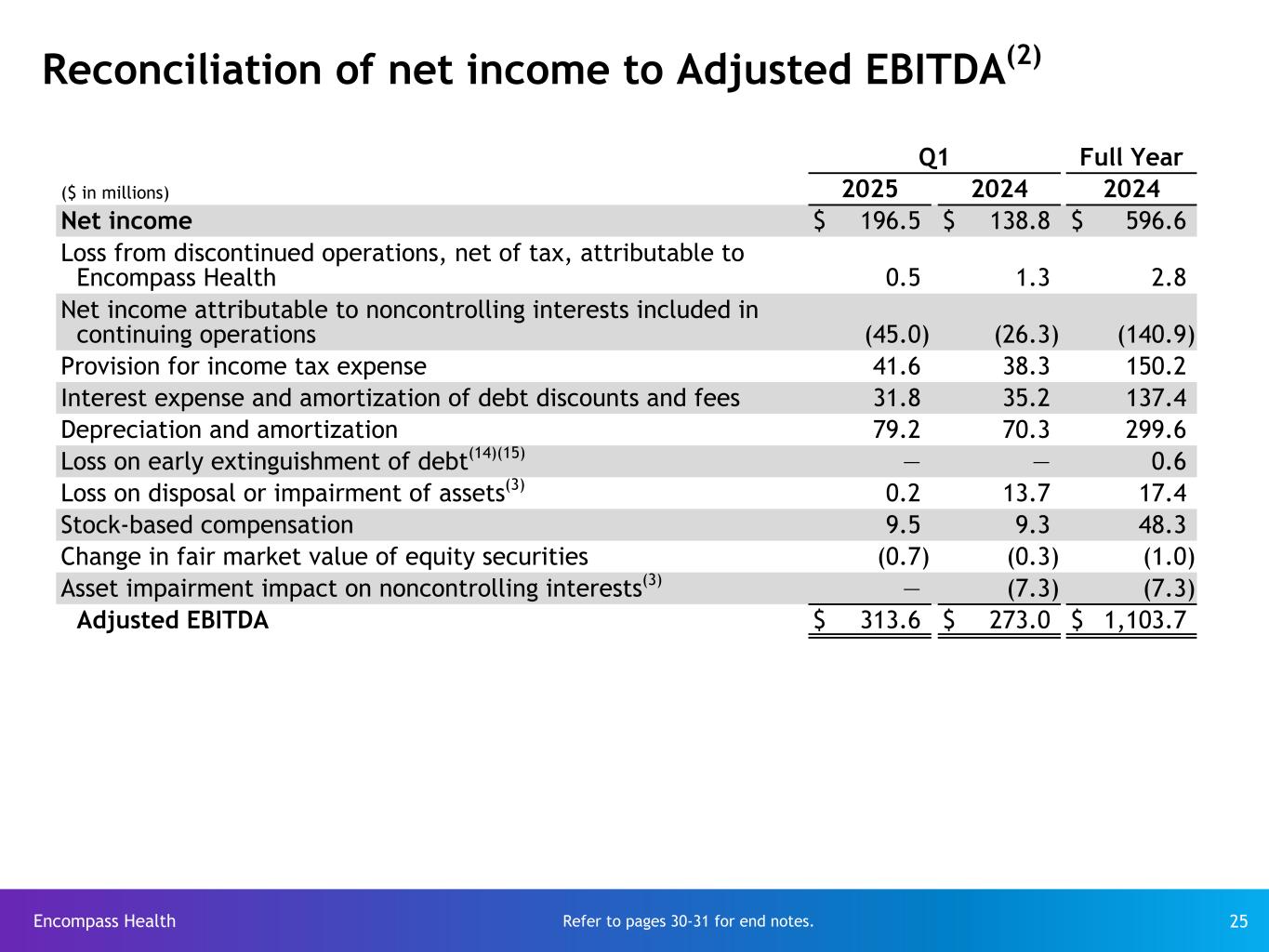 Slide 25 of 31