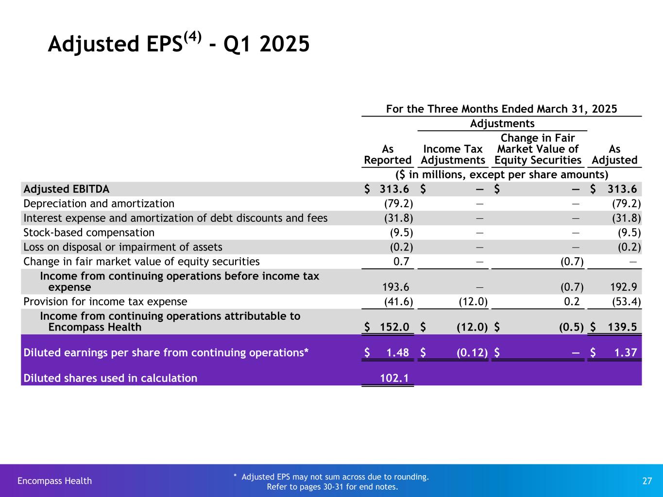 Slide 27 of 31