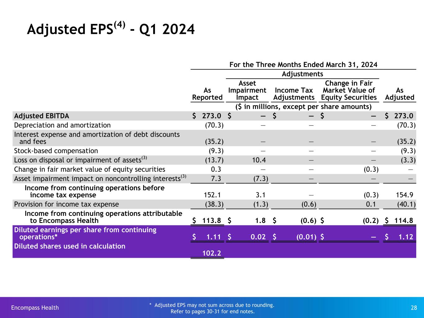 Slide 28 of 31