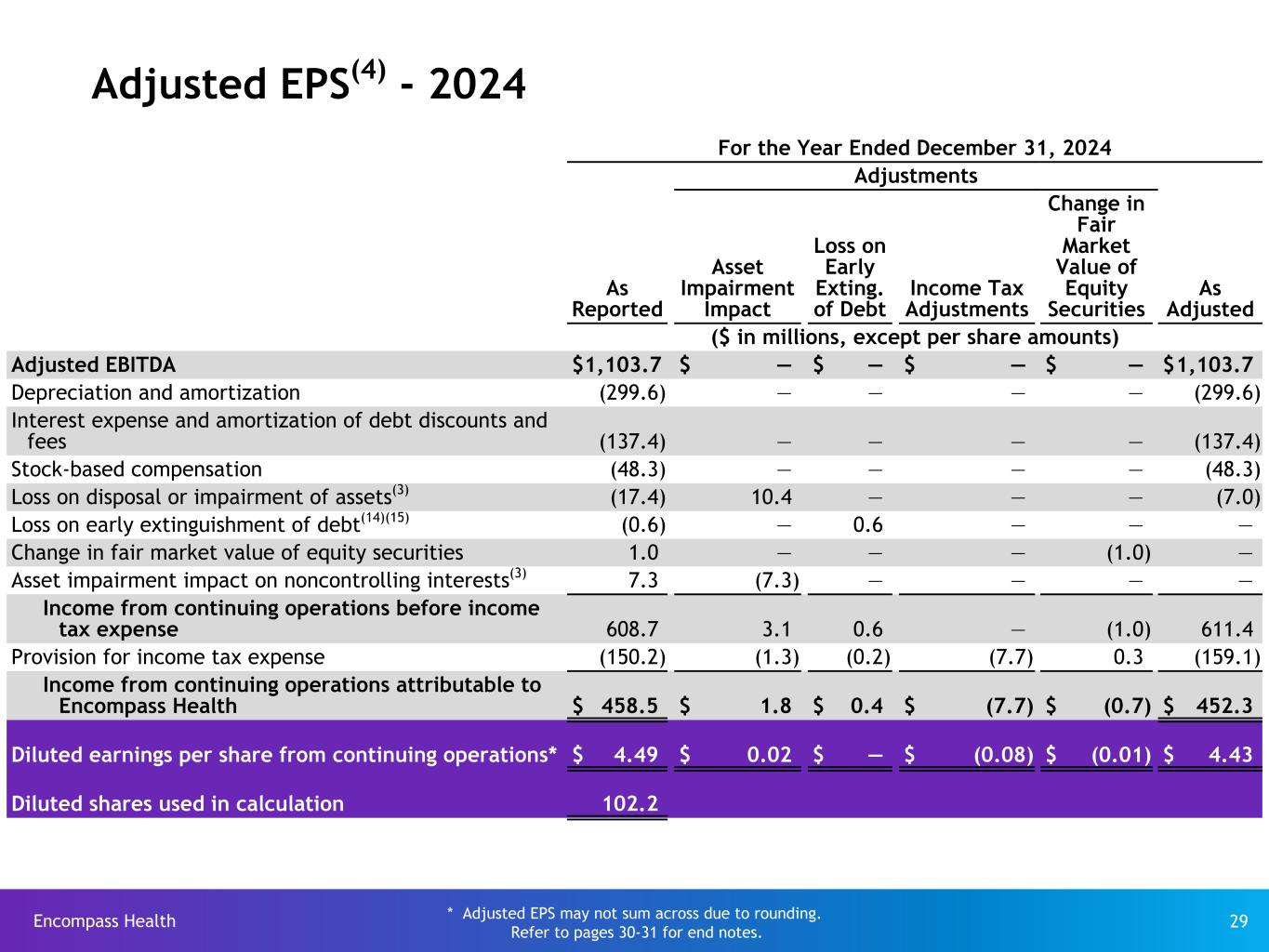 Slide 29 of 31