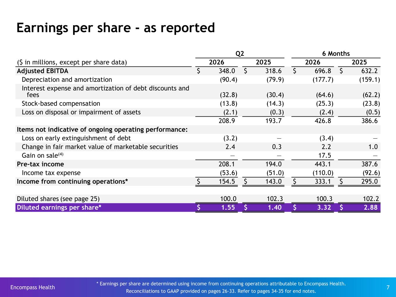 Slide 7 of 35