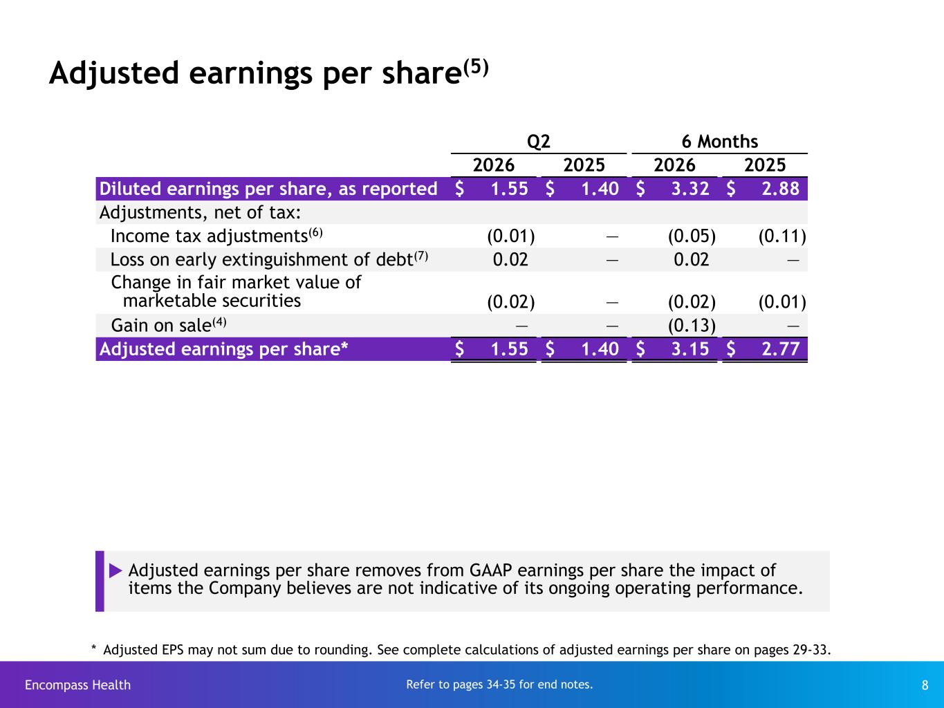 Slide 8 of 35