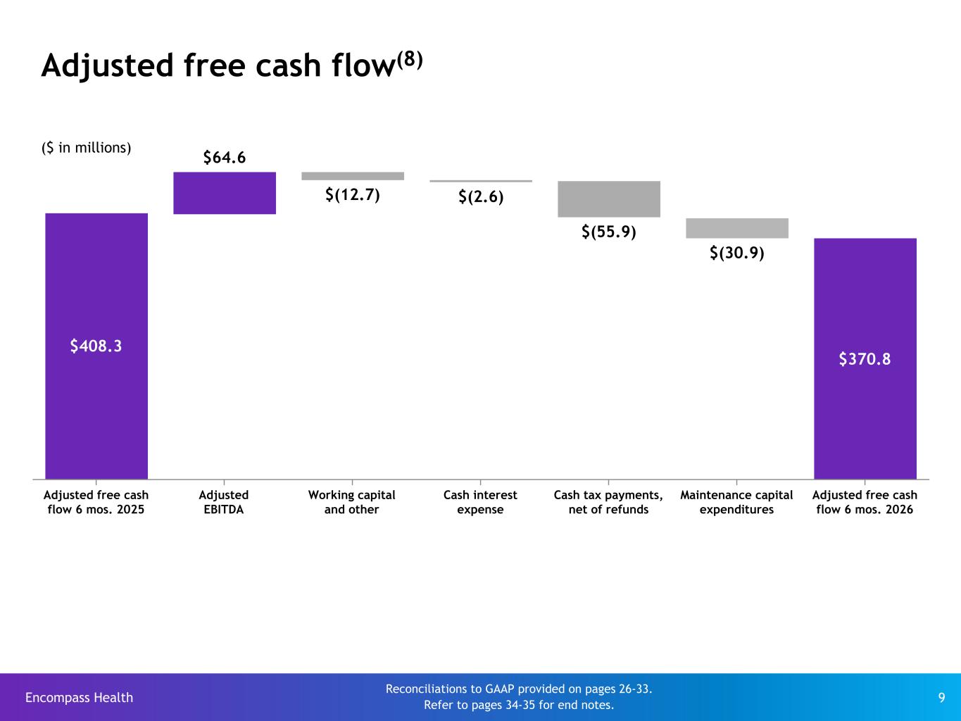 Slide 9 of 35