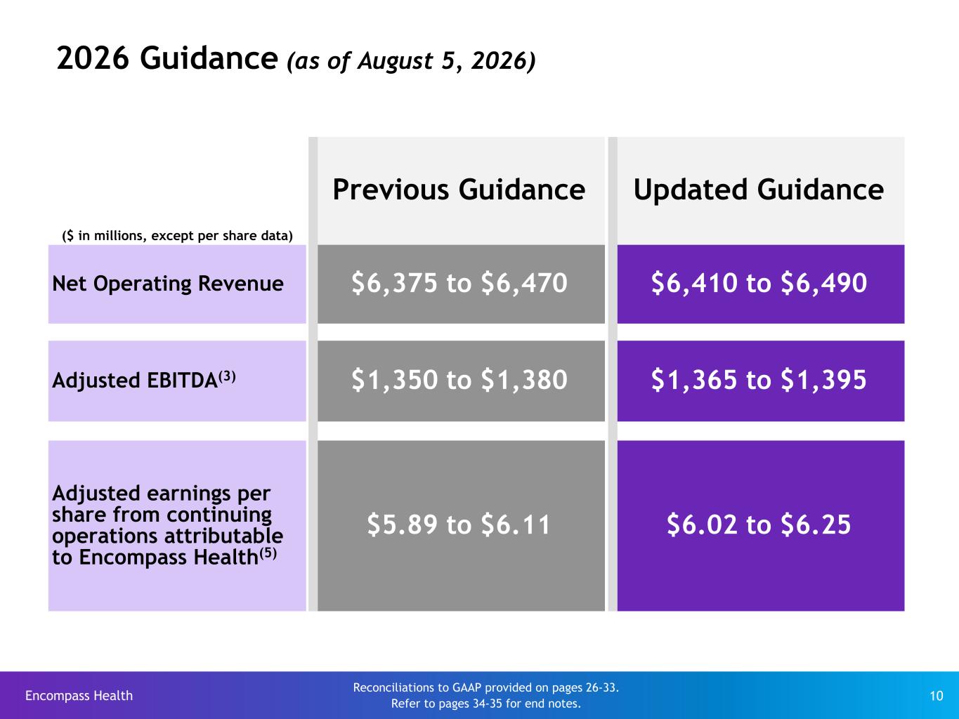 Slide 10 of 35