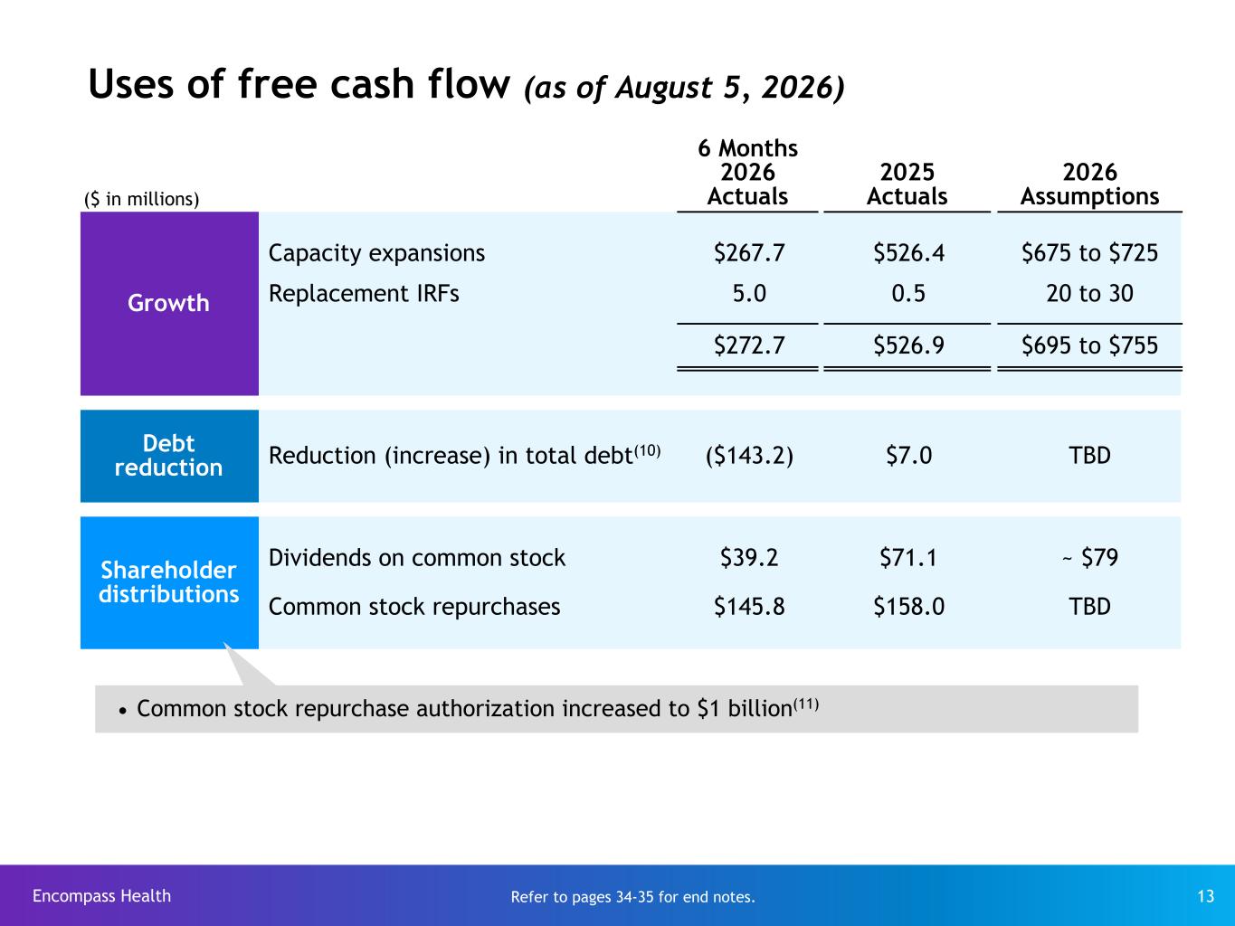 Slide 13 of 35