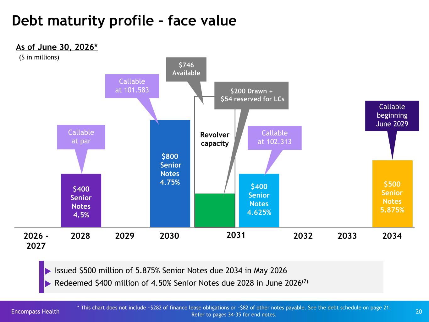 Slide 20 of 35