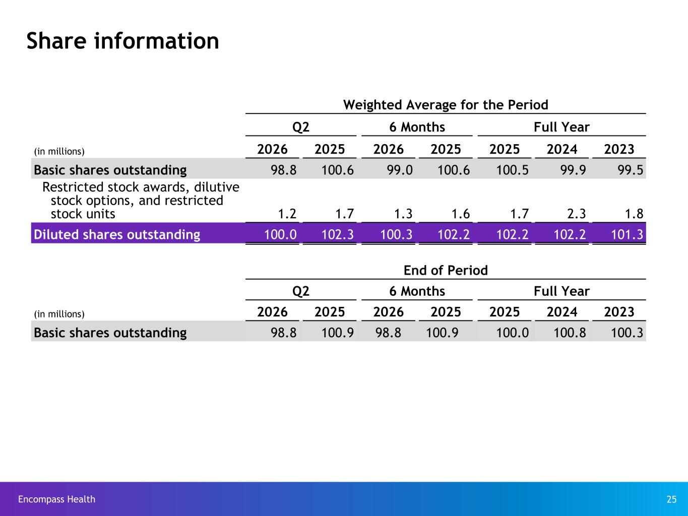 Slide 25 of 35