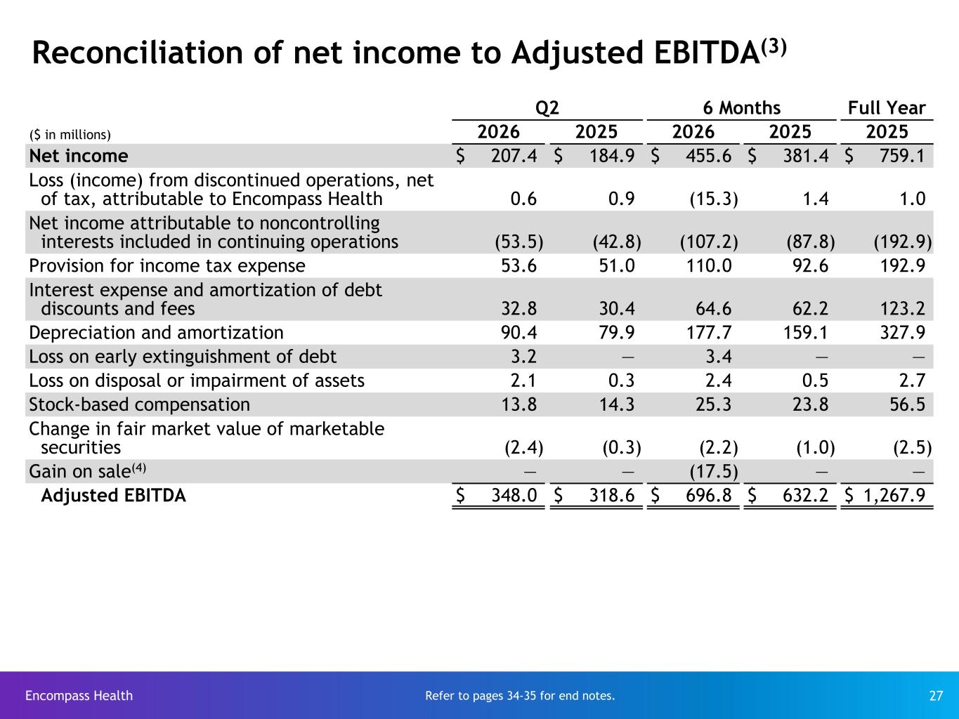 Slide 27 of 35