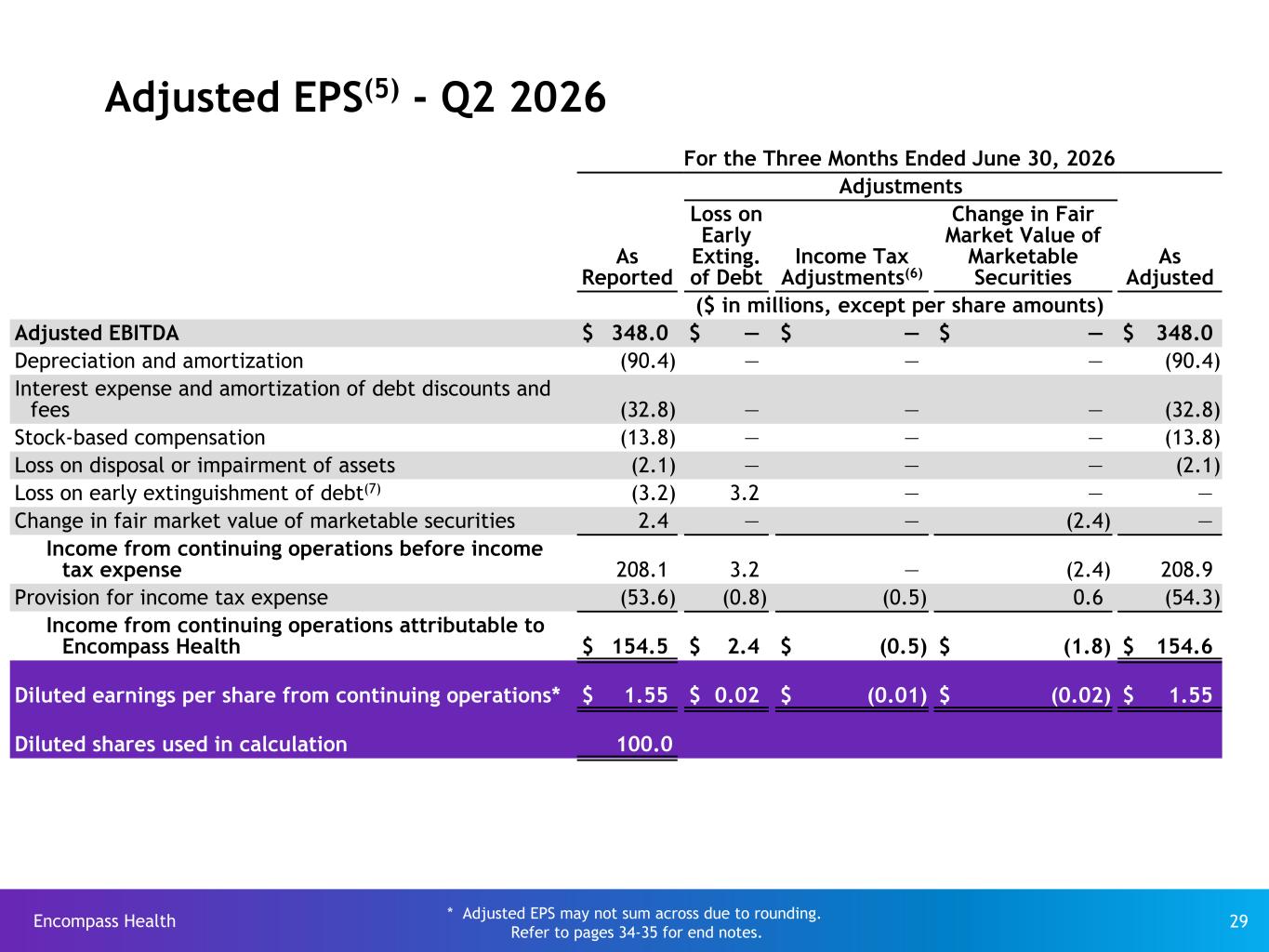 Slide 29 of 35