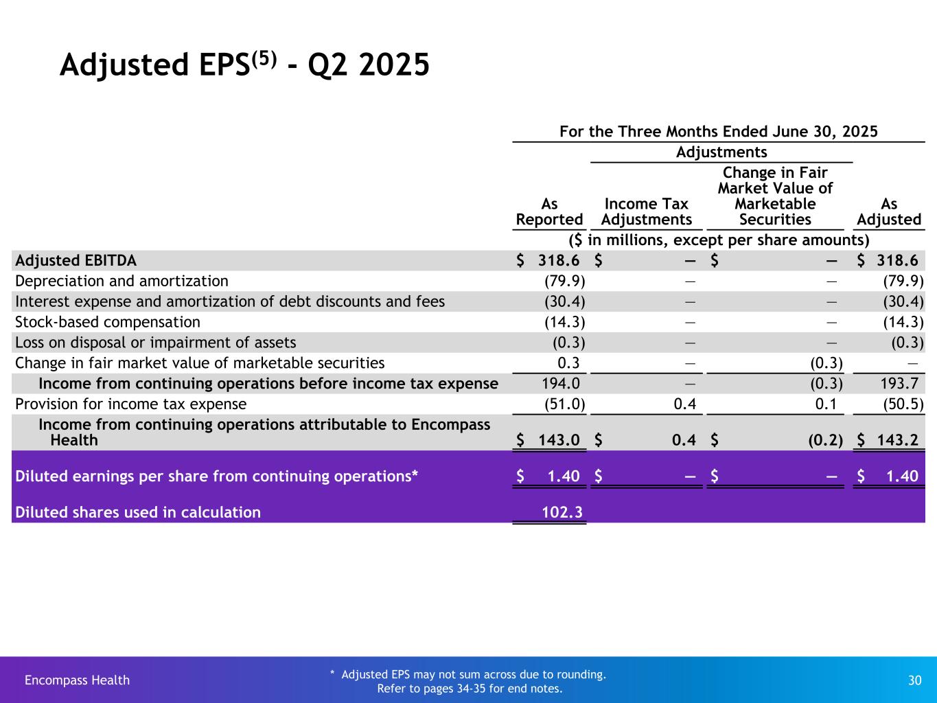 Slide 30 of 35