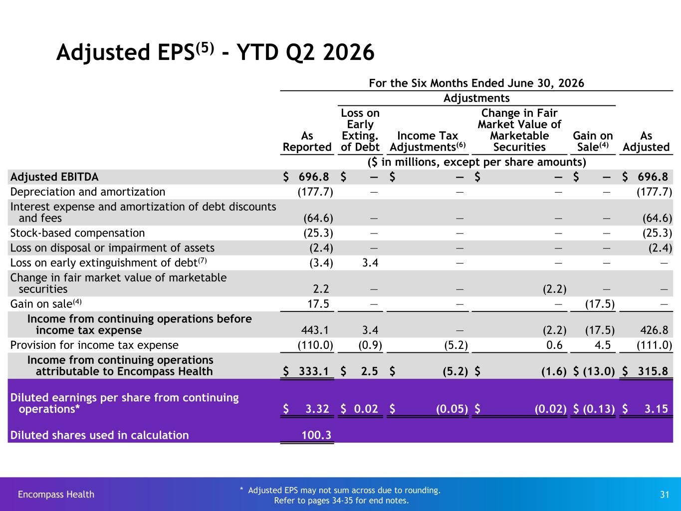 Slide 31 of 35