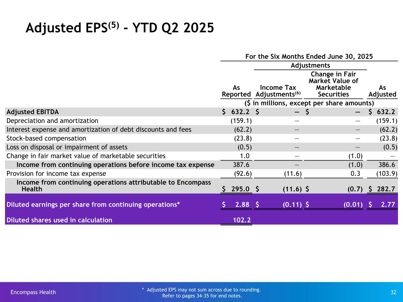 Slide 32 of 35