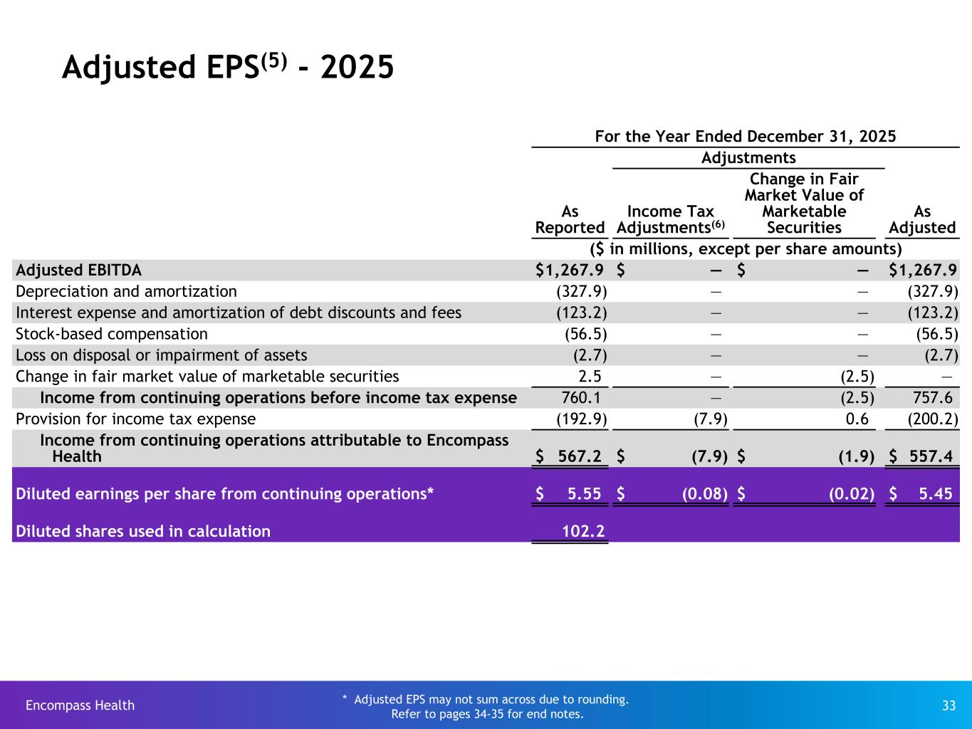 Slide 33 of 35
