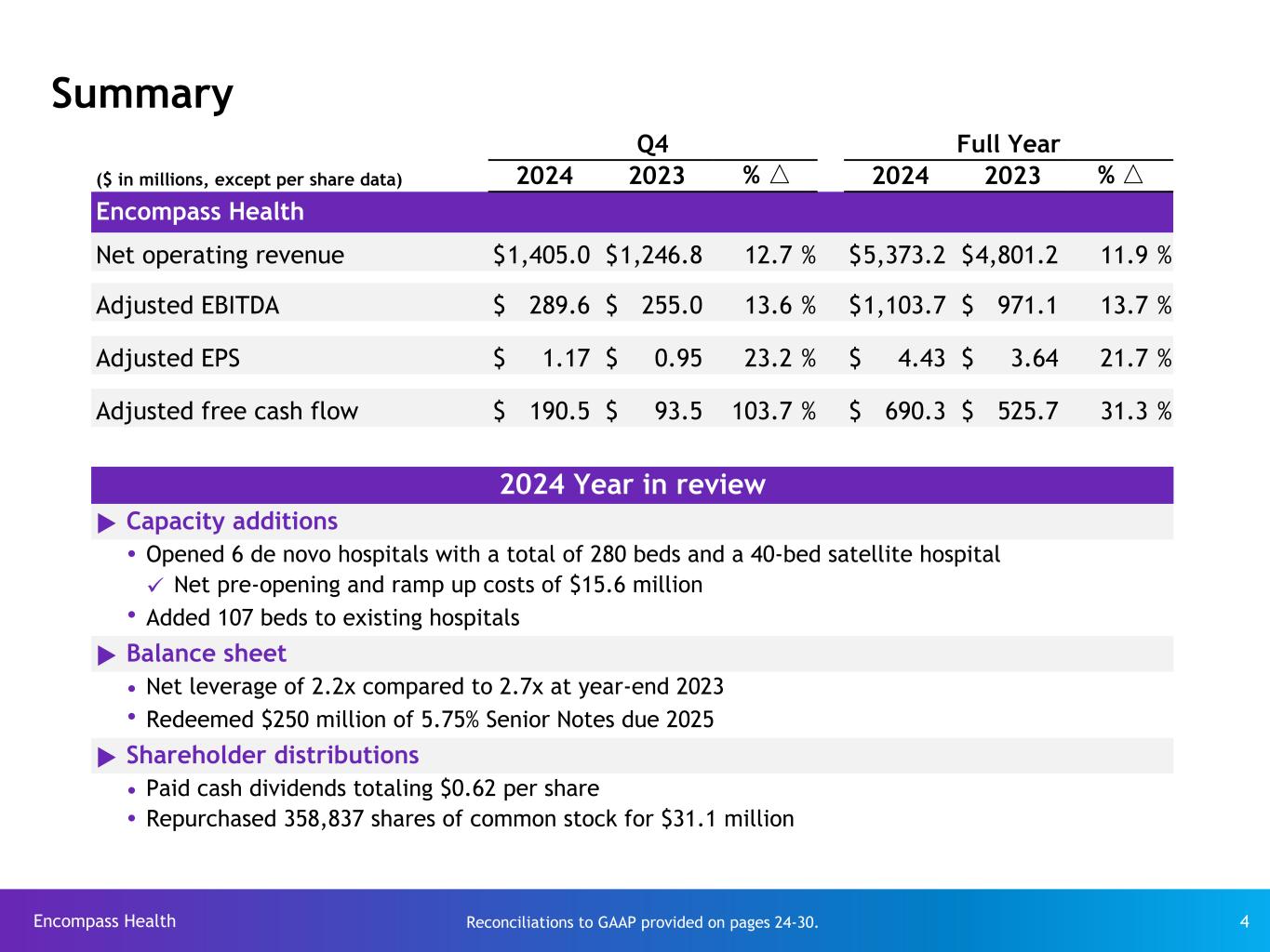 Slide 4 of 32