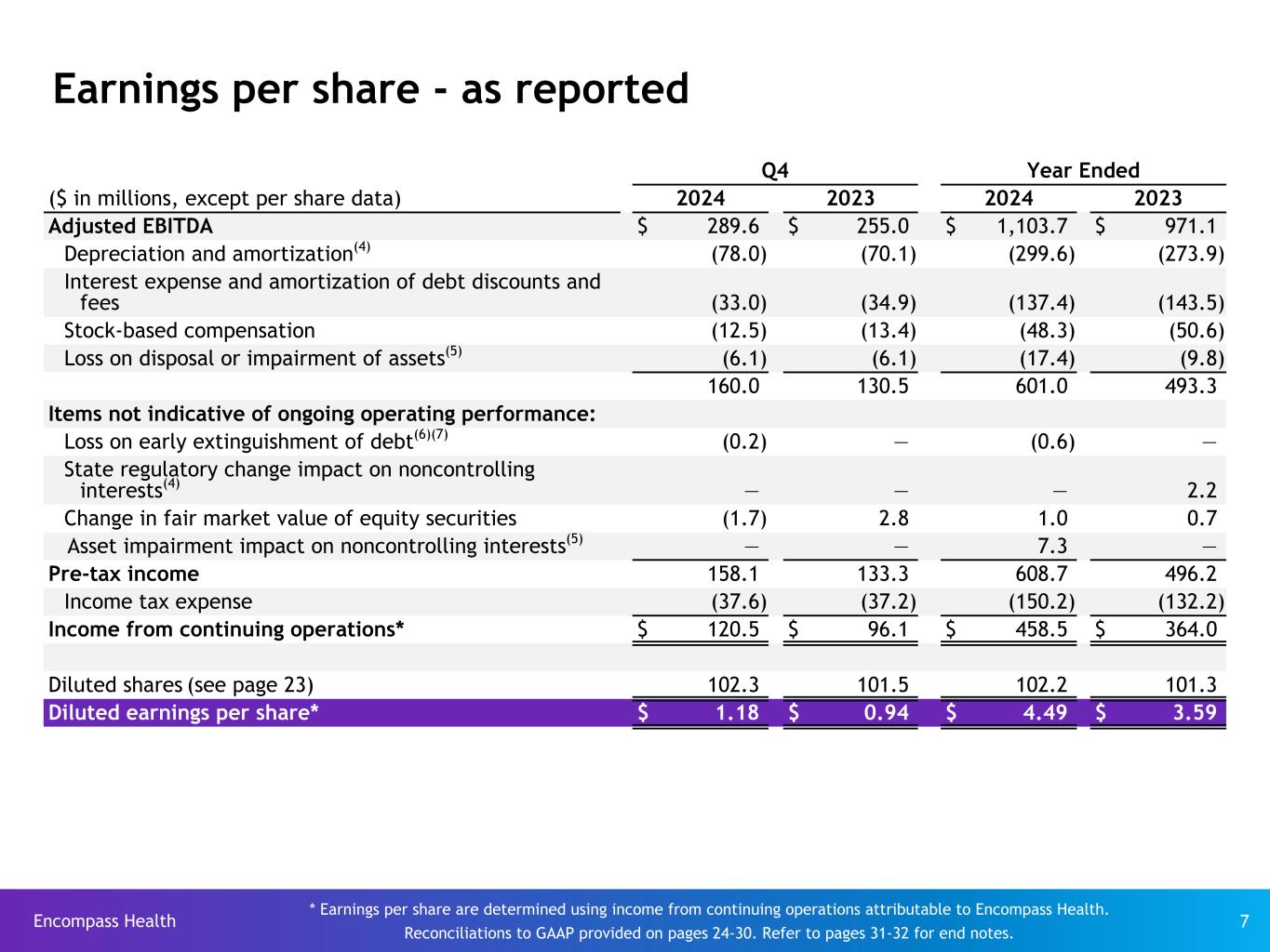 Slide 7 of 32