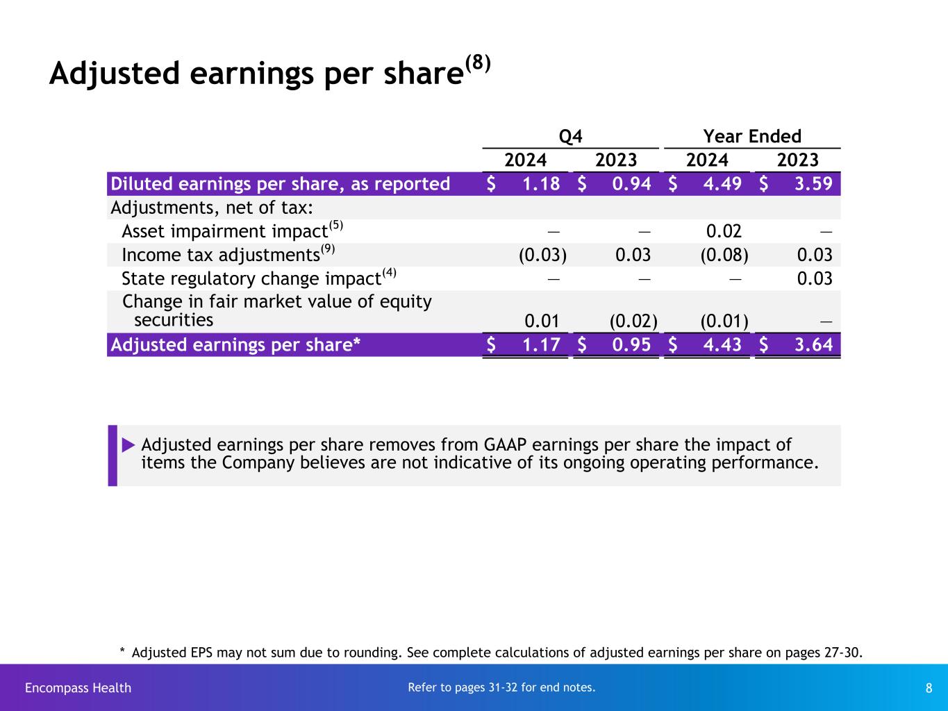 Slide 8 of 32