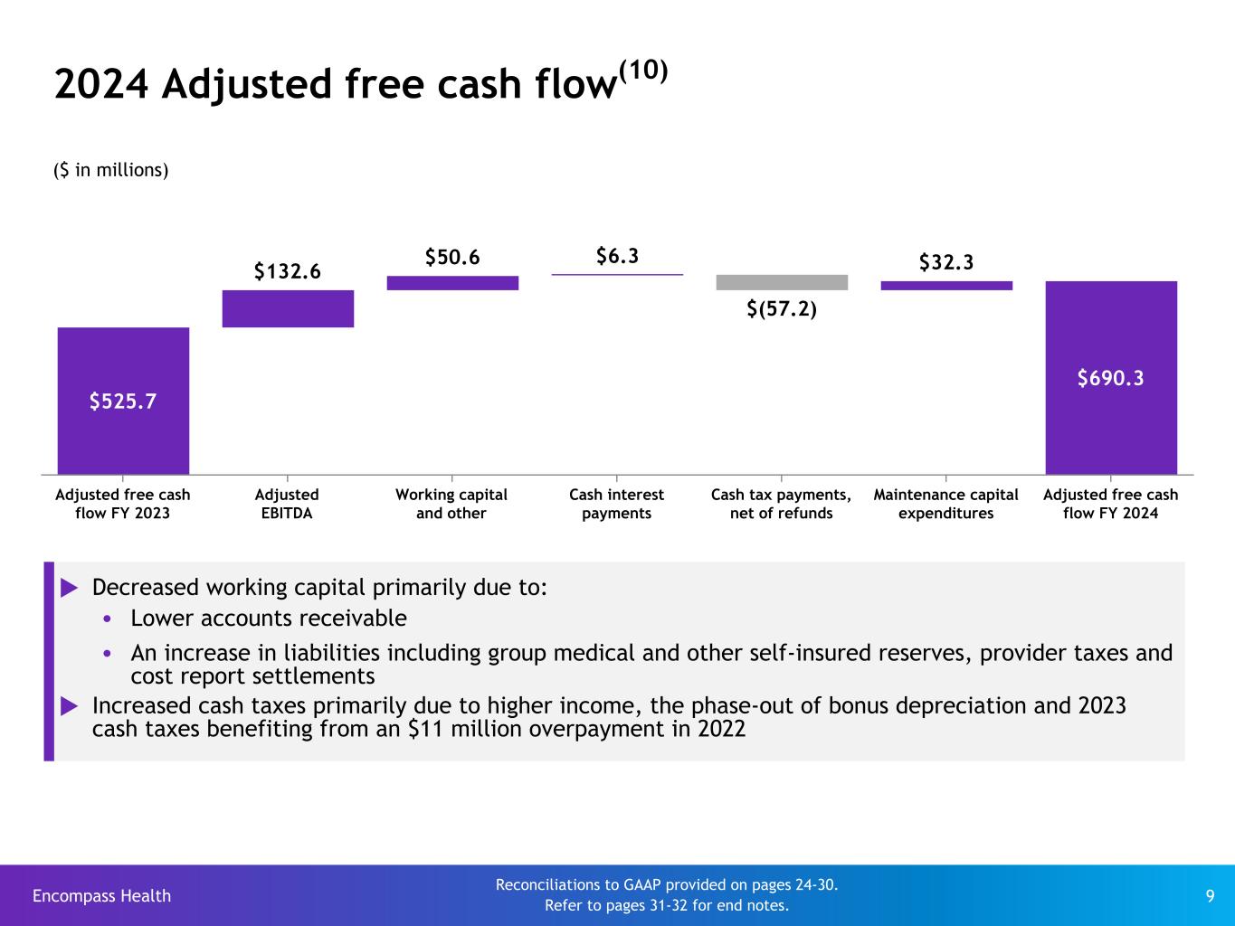 Slide 9 of 32