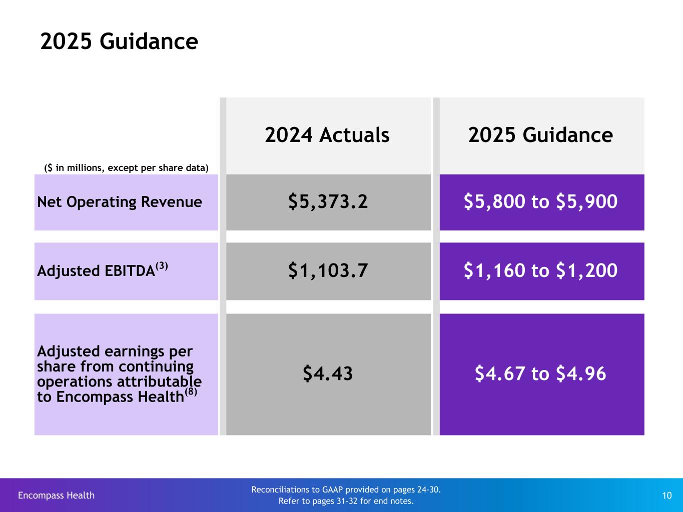 Slide 10 of 32