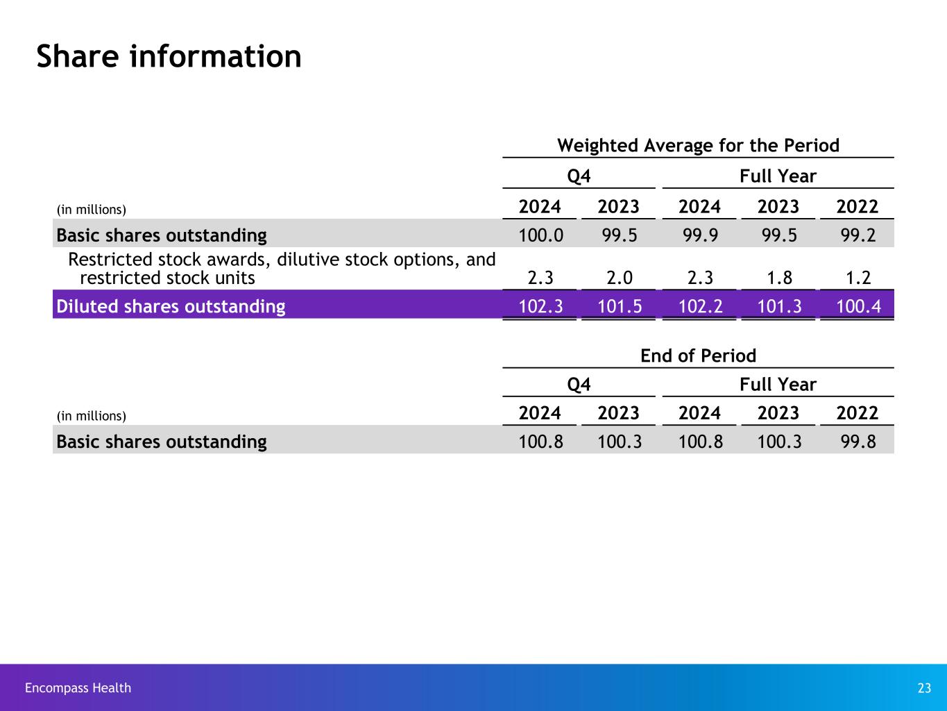 Slide 23 of 32