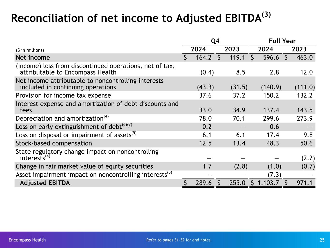 Slide 25 of 32