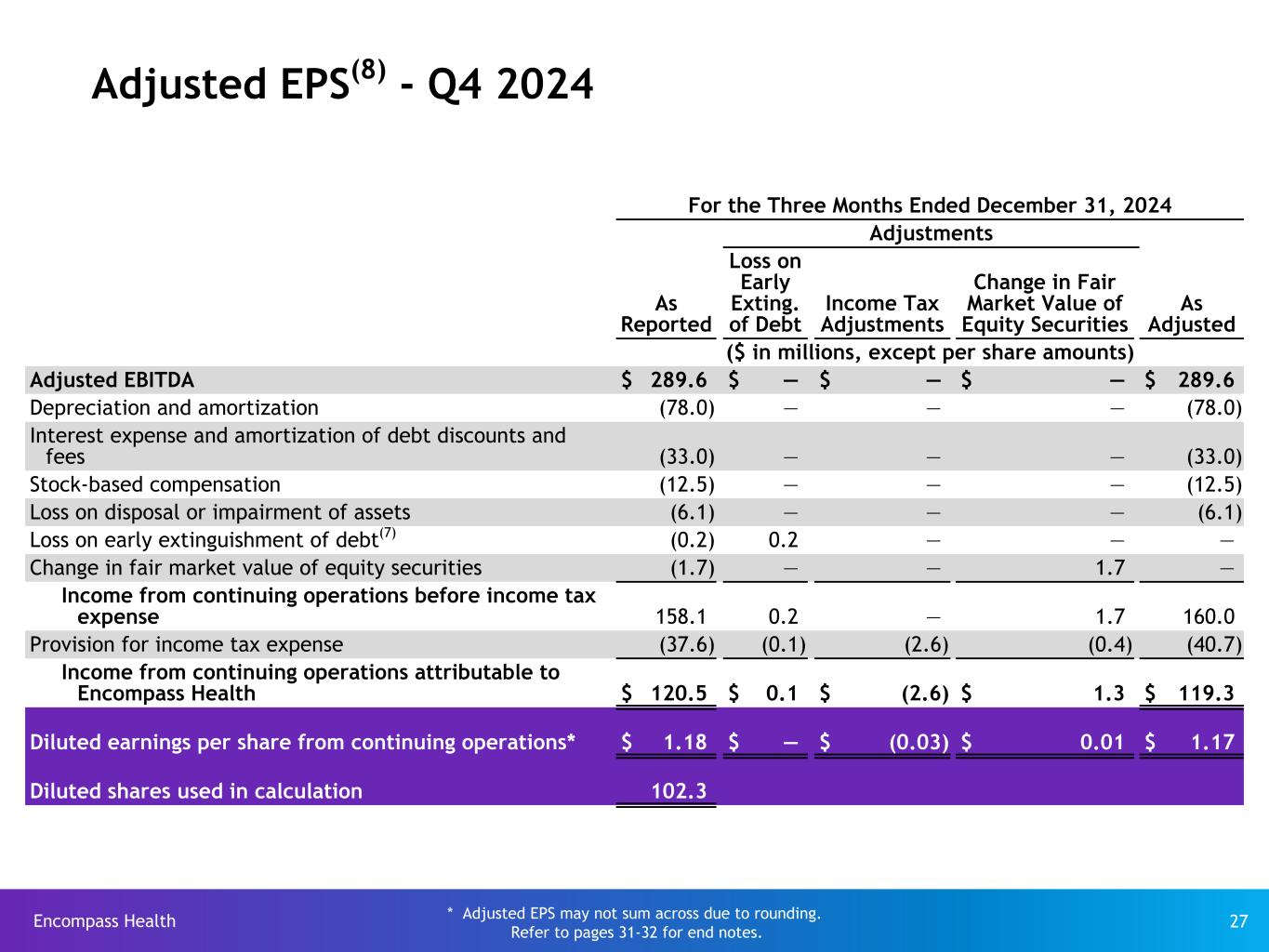 Slide 27 of 32