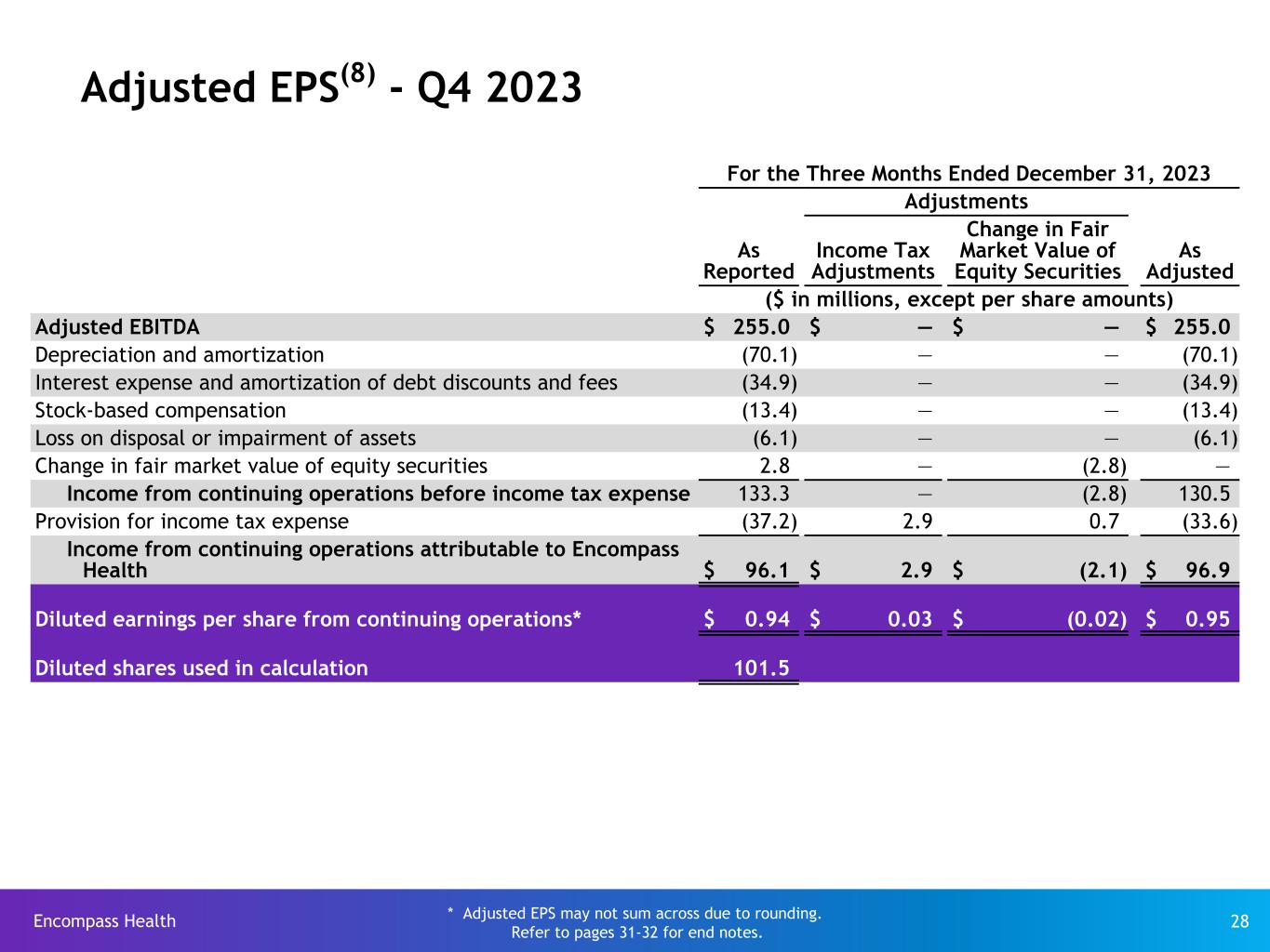 Slide 28 of 32
