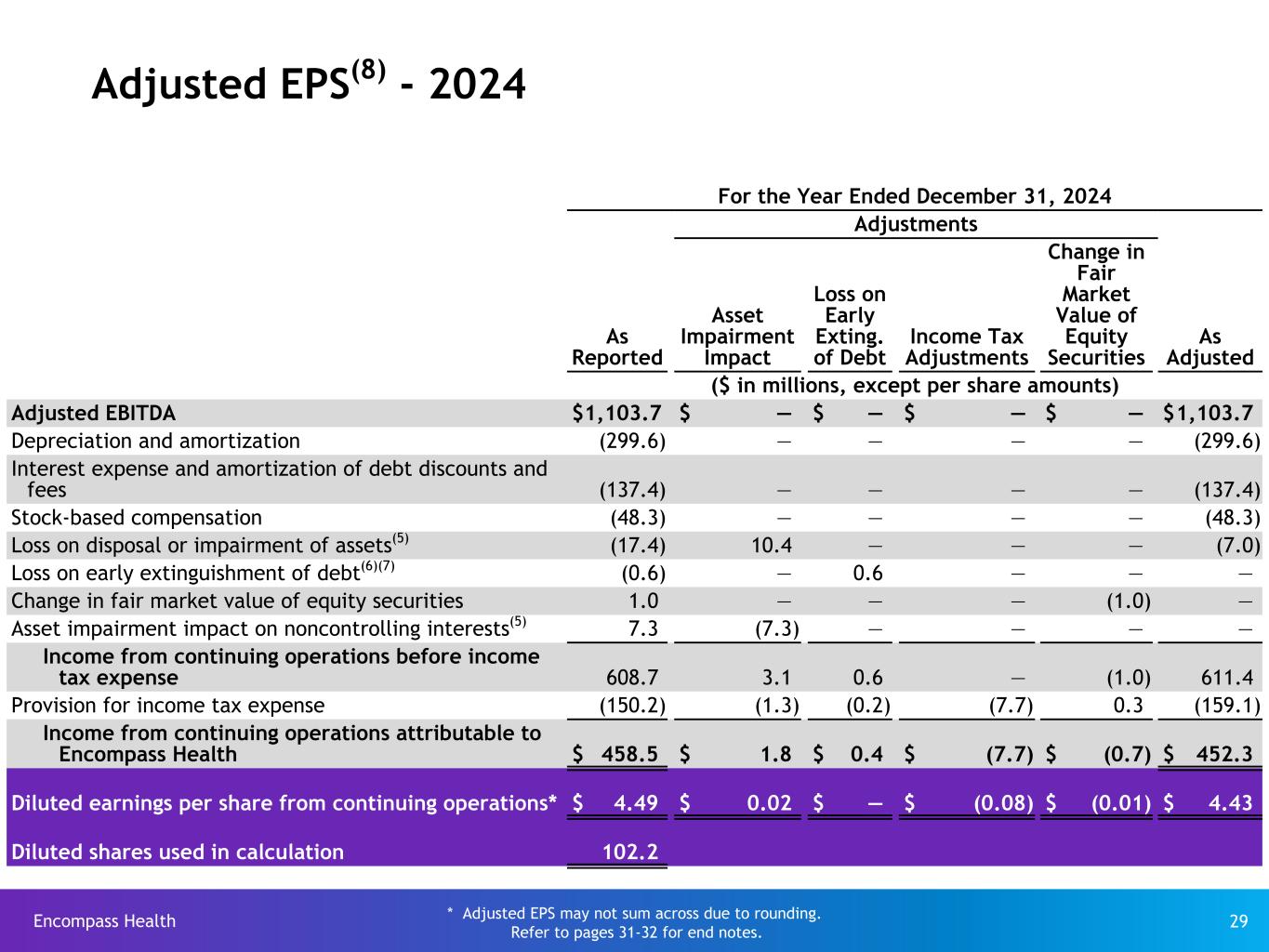 Slide 29 of 32