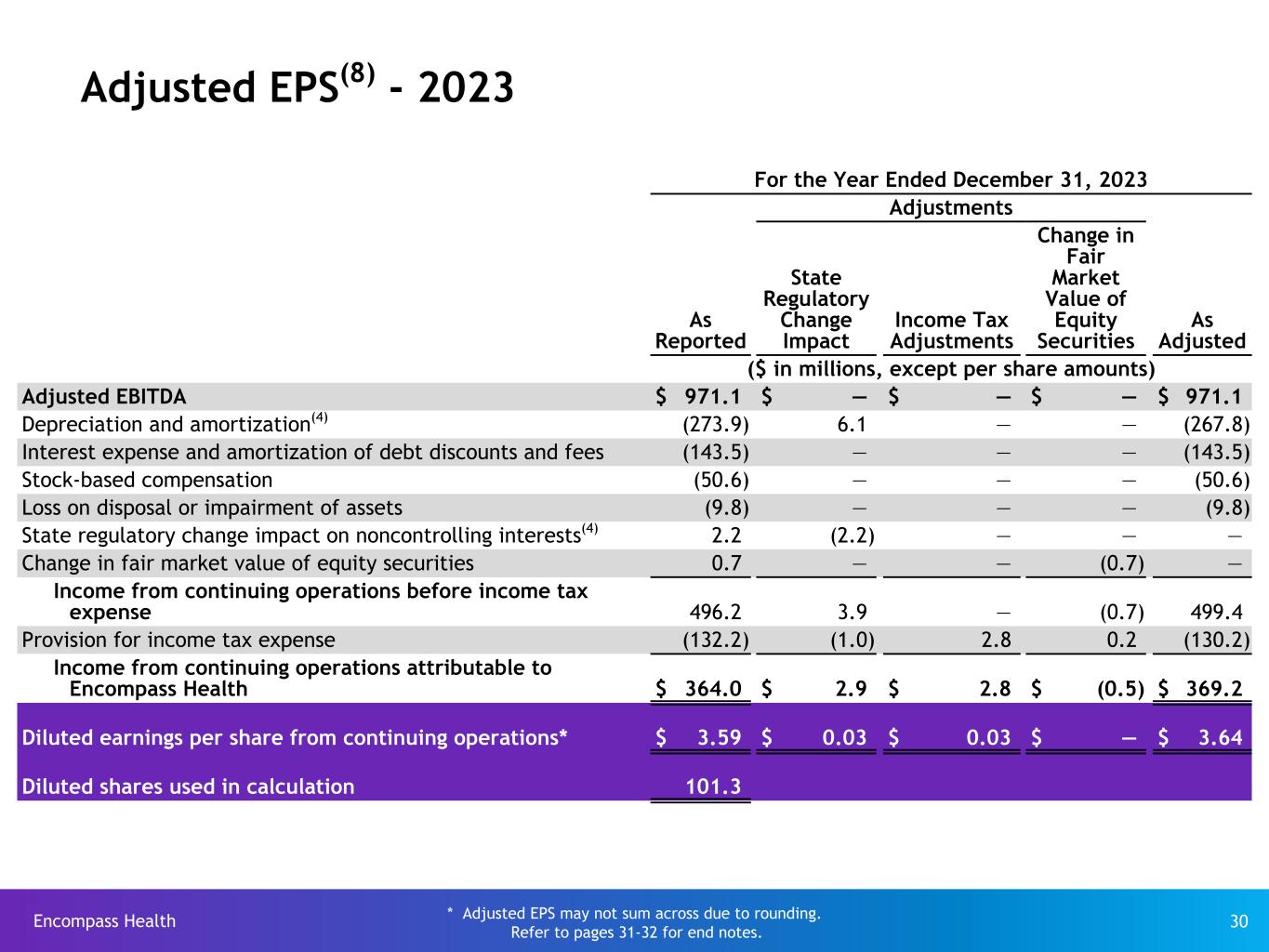Slide 30 of 32