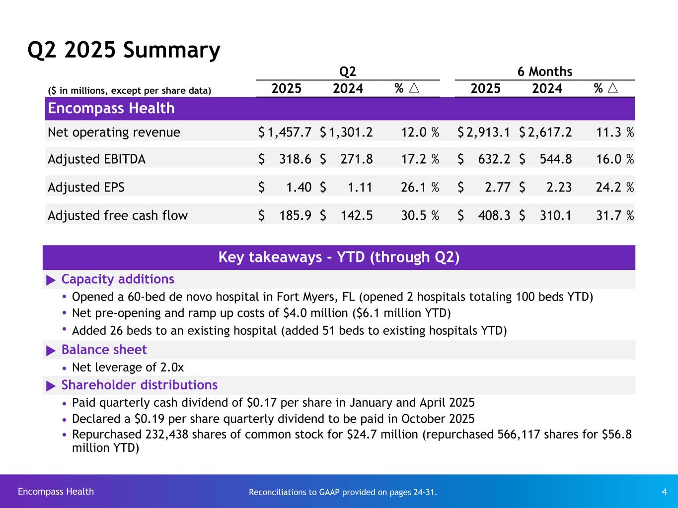 Slide 4 of 33