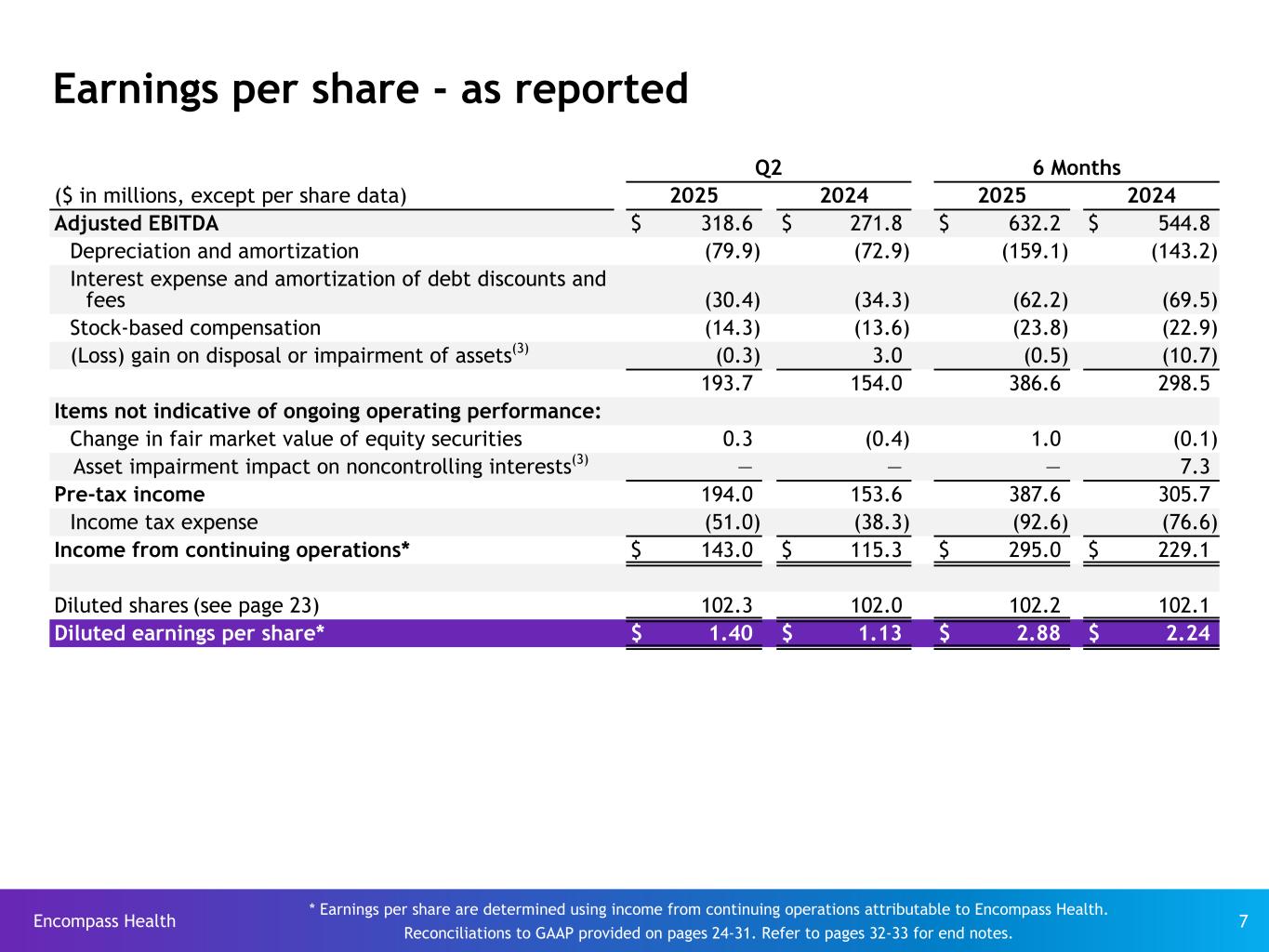 Slide 7 of 33