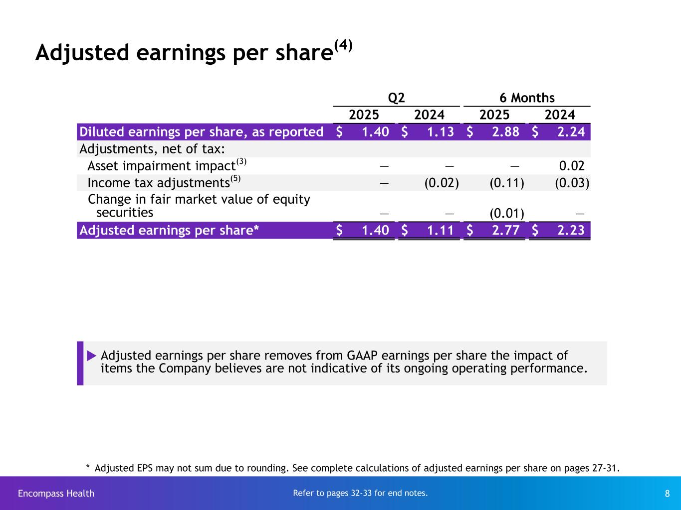 Slide 8 of 33