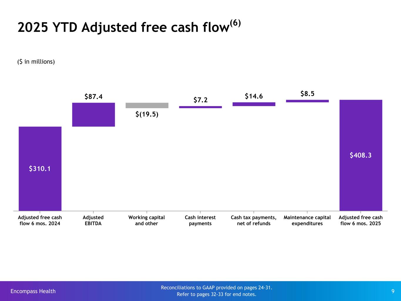 Slide 9 of 33