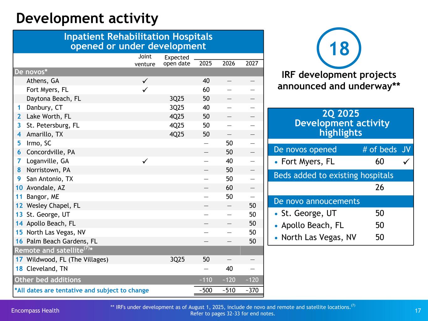 Slide 17 of 33