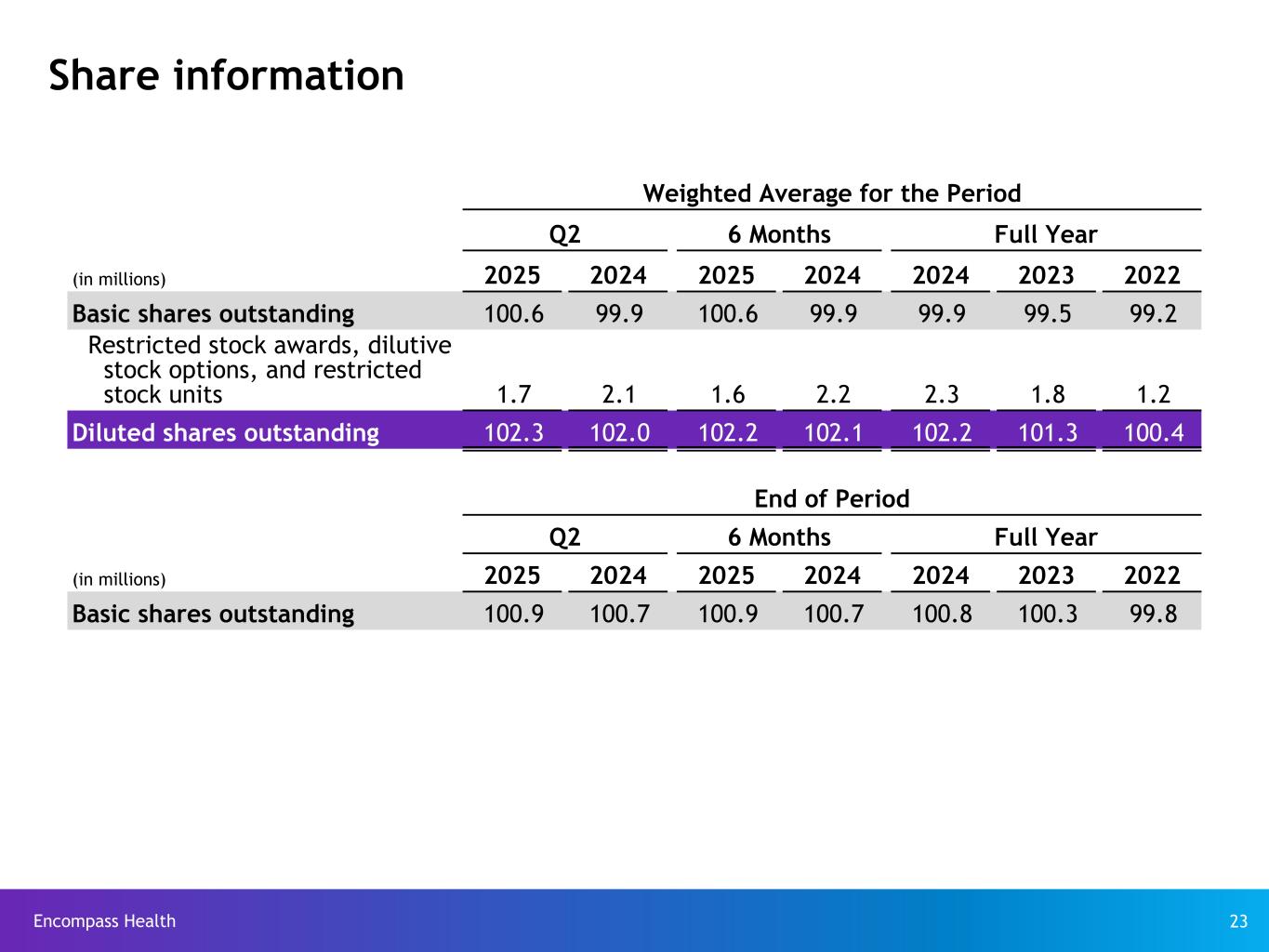 Slide 23 of 33