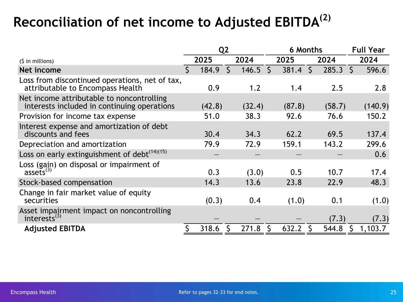 Slide 25 of 33